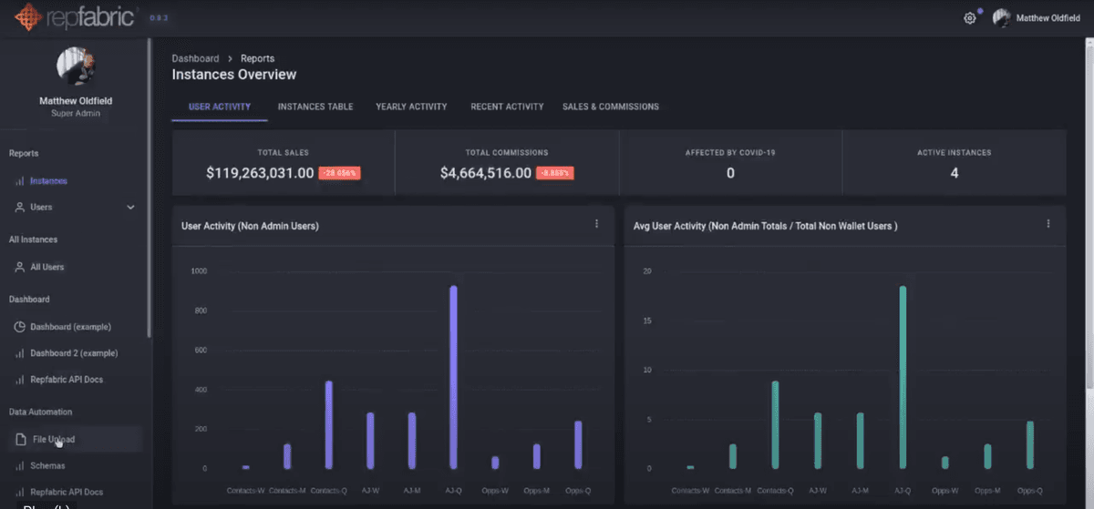 React Analytics Dashboard (2021)